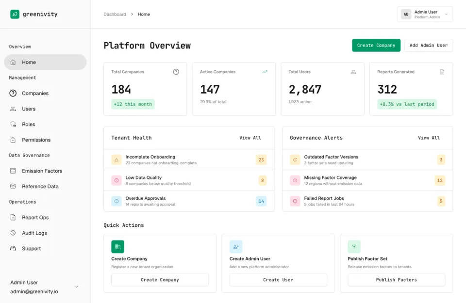 Greenivity admin dashboard